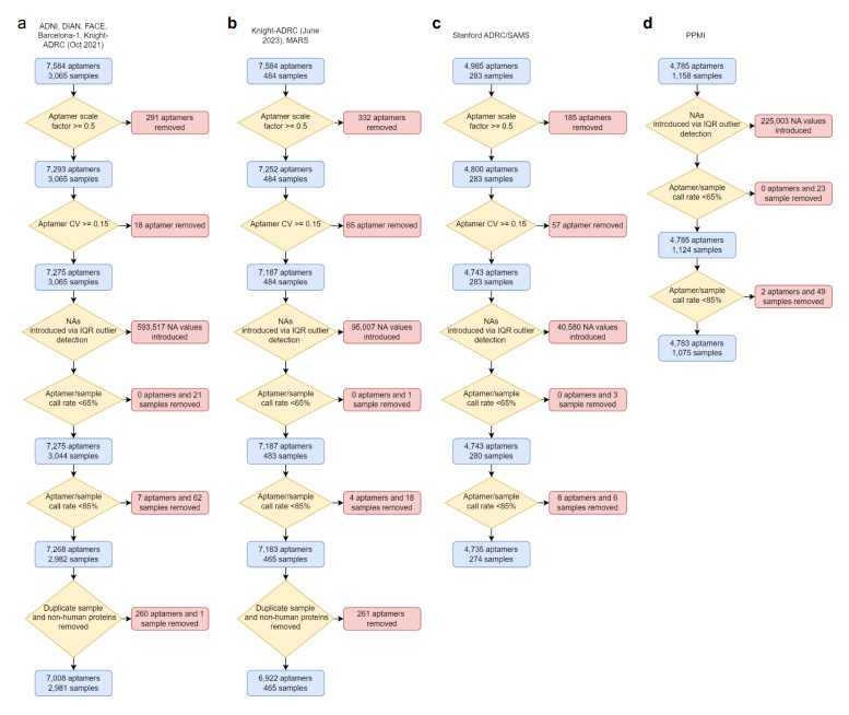 蛋白質(zhì)組學(xué)質(zhì)量控制步驟