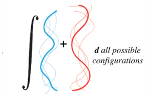 基于序列預測驅動無序區(qū)域介導的分子間相互作用