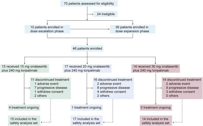 優(yōu)化用于預(yù)測(cè)泛癌種化療耐藥性的生物標(biāo)志物 優(yōu)化用于預(yù)測(cè)泛癌種化療耐藥性的生物標(biāo)志物