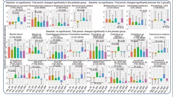 地表強輔助：哮喘老是治不好？益生菌或可助你一臂之力！