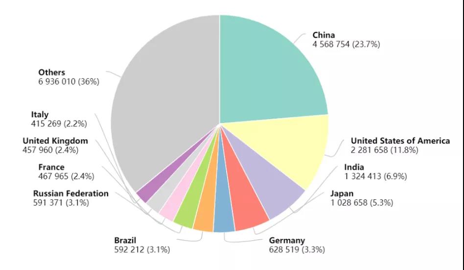 The Lancet：五種癌癥一發(fā)現就是晚期 早篩早診絕非空話！