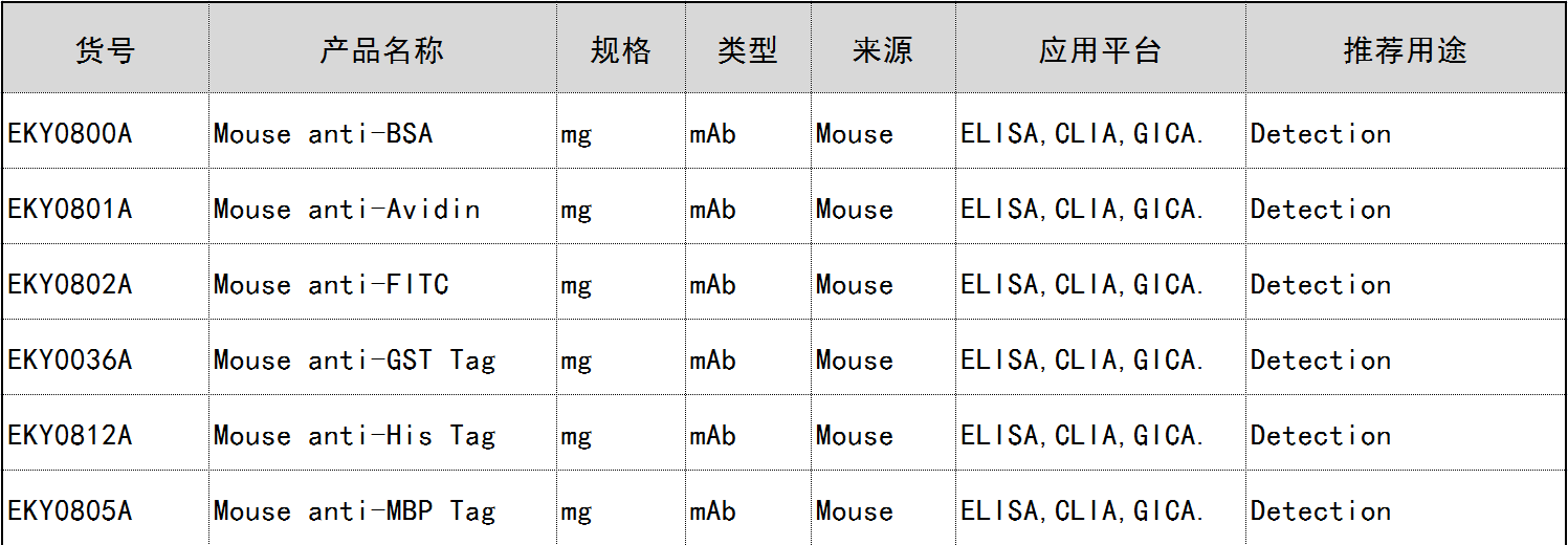 選錯(cuò)牙膏傷腸道！Nature子刊：牙膏中的這種成分會(huì)誘發(fā)腸炎
