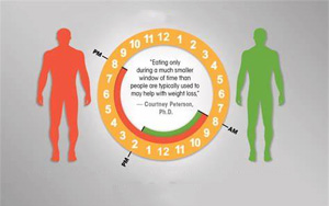 NEJM：連續(xù)一年不吃晚餐，身體會有什么變化？