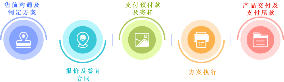 西寶生物技術(shù)服務(wù)項目服務(wù)流程