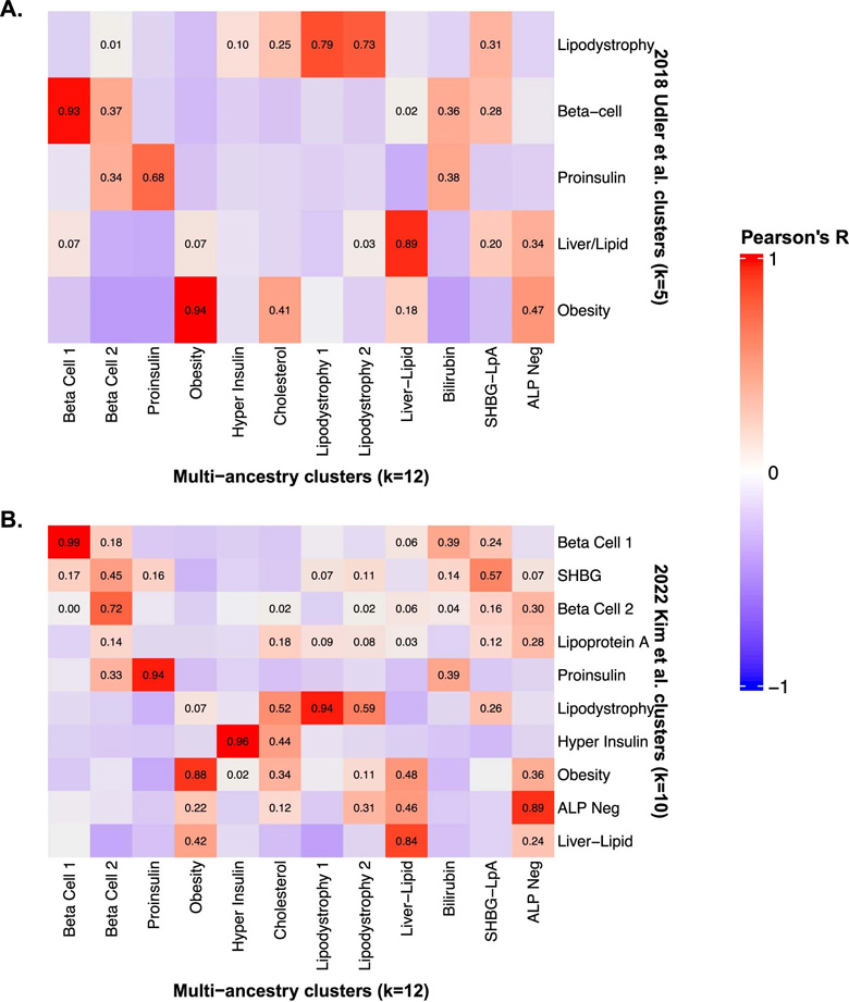 多祖先集群重新獲得了論文前文中確定的幾個(gè)關(guān)鍵途徑 多祖先集群重新獲得了論文前文中確定的幾個(gè)關(guān)鍵途徑